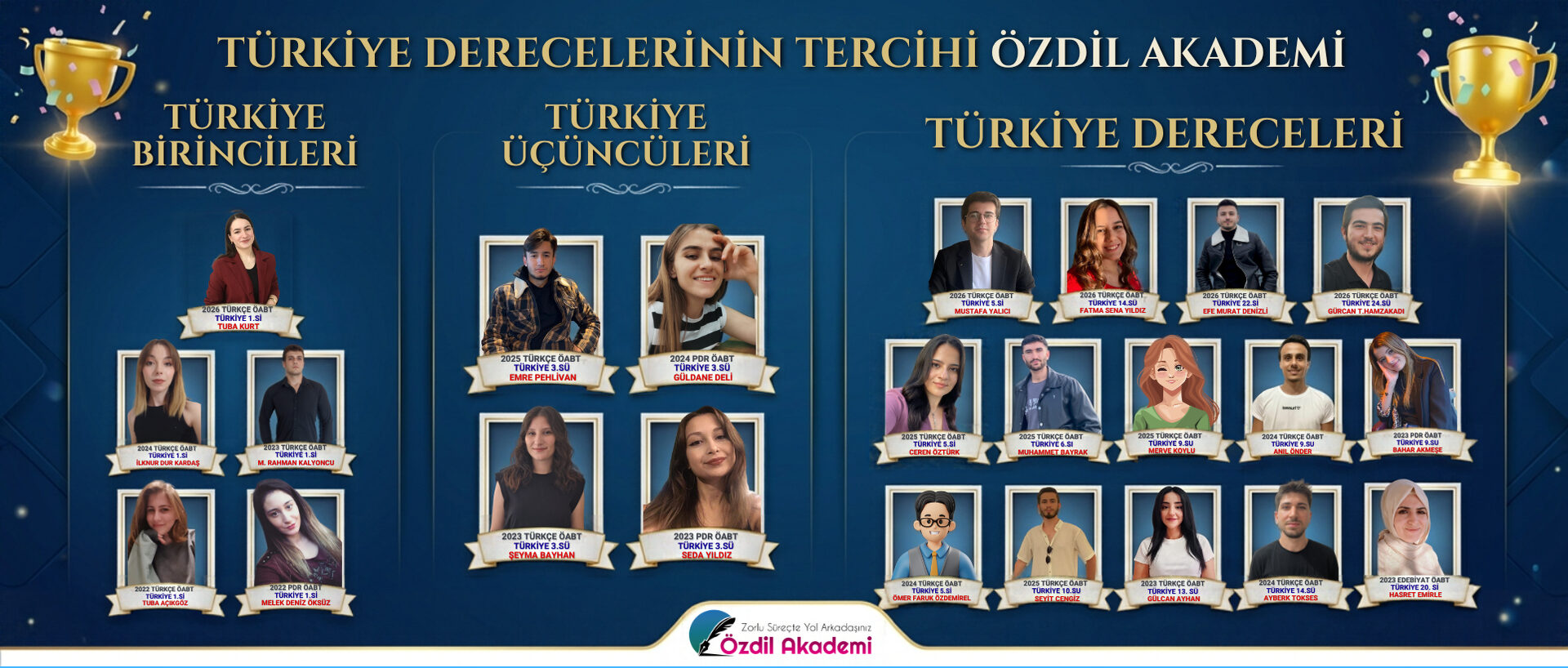 Türkiye Dereceleri